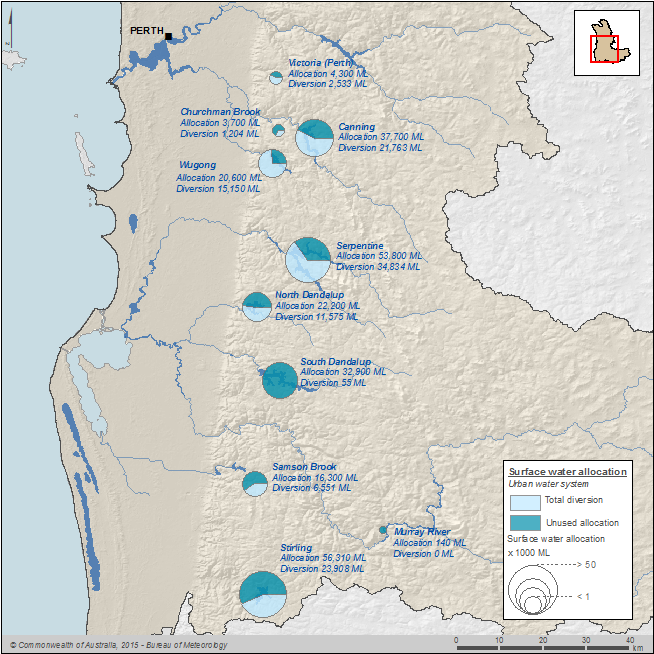 Figure 6 Surface water allocations and diversions for the urban water system during the 2013–14 year