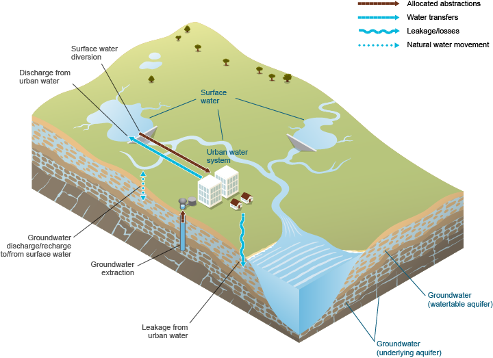 Figure 2 Between-store flows that occur within the South East Queensland region