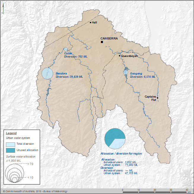 Figure N8 Surface water allocations and diversions to the urban water system during the 2014–15 year