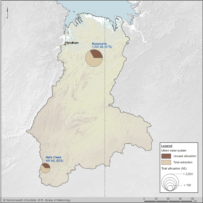 Figure N9  Map of water extractions to the urban water system for each town during the 2014–15 year; percentage of allocation extracted is also shown