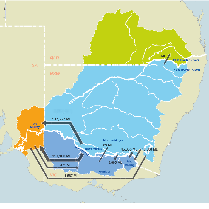 Interstate trade allocation trading activity, expressed as volume and direction of net trade, in the Murray–Darling Basin in 2014–15