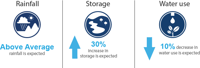 ADE_KeyMessage_FutureOutlook