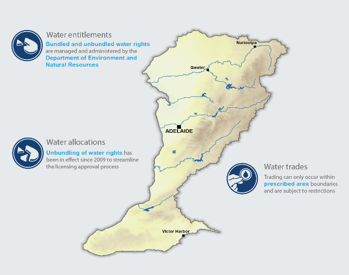 ADE_Key_Message_WaterRights