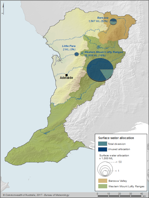 Figure S5 Surface water diversions for the Adelaide region during the 2015–16 year; percentage of allocation diverted is also shown