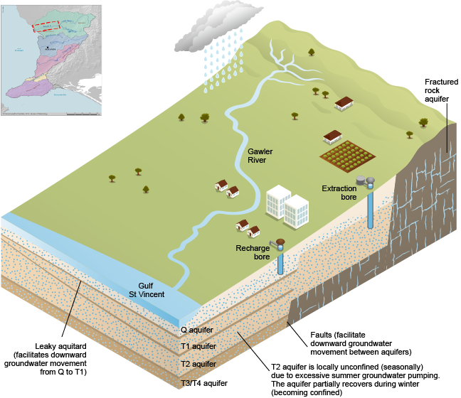 Figure R7 Groundwater system within the Adelaide region