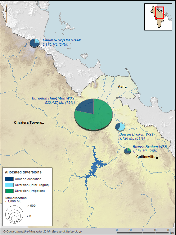 Figure S4 Allocated water diversions and inter-region transfers during the 2015–16 year; percentage of allocation diverted is also shown