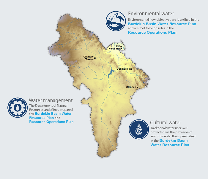 BUR_KeyMessage_WaterManagement