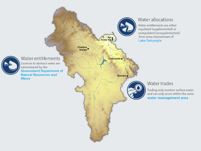 BUR_KeyMessage_WaterRights