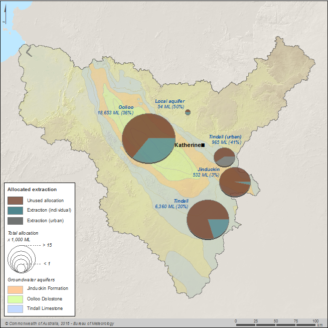 Figure S5  Map of allocated groundwater extractions from each aquifer within the Daly region during the 2015–16 year; percentage of allocation extracted is also shown