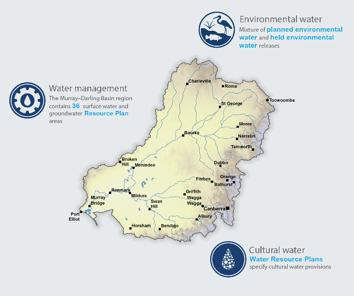 Key_messages_watermanagement