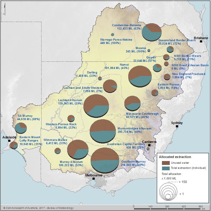 Figure S7 Groundwater extractions to individual users by water resource plan area against water availability during the 2015–16 year; volume and percentage of available water extracted is also shown