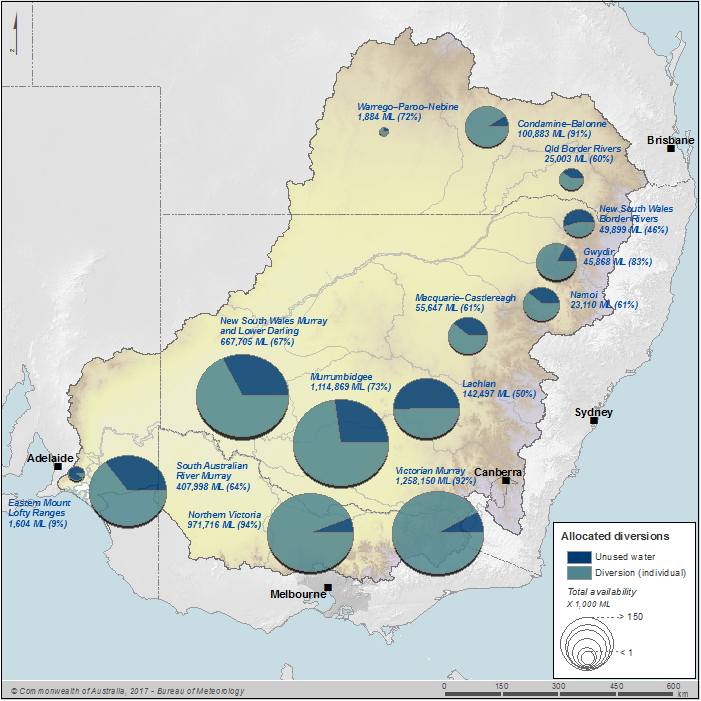 Figure S4 Surface water diversion to individual users by water resource plan area against water availability during the 2015–16 year; volume and percentage of available water diverted are also shown