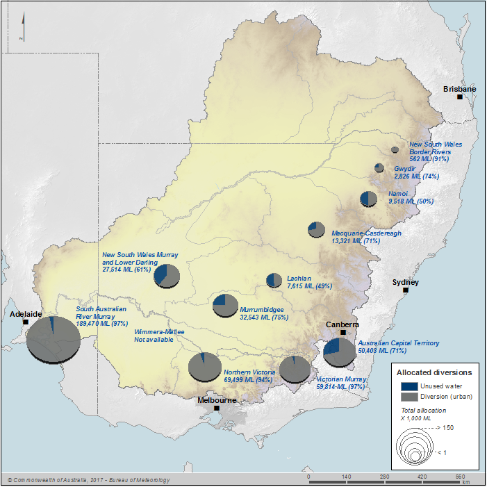 Figure S5 Surface water diversion to the urban water system by water resource plan area against water availability during the 2015–16 year; volume and percentage of available water diverted is also shown
