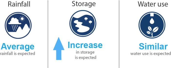 Key_messages_Outlook