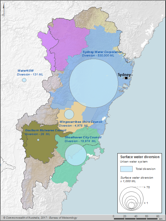 Figure S4 Surface water diversions to the urban system by WaterNSW during the 2014–15 year