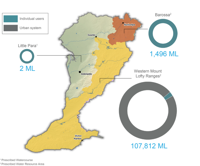 Figure S5 Allocated surface water diversions during the 2017–18 year in the region's allocation areas