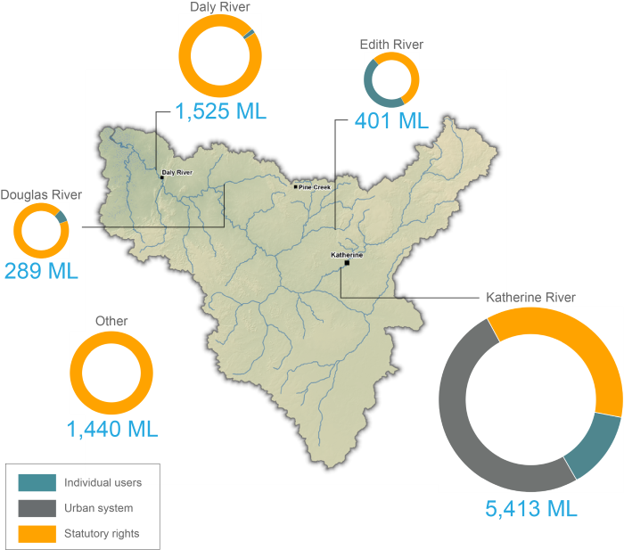 Figure S3 Map of surface water diversions during the 2017–18 year in the region's key water management areas 