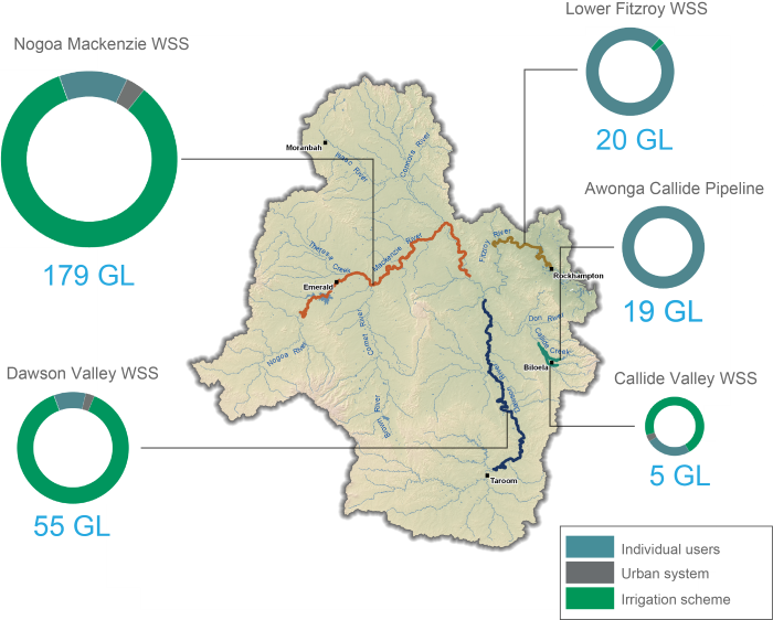 Figure S3 Allocated surface water diversions during the 2017–18 year in the region's key water management areas 