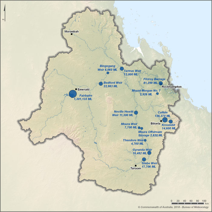 Map showing the locations of major storages within the Fitzroy region. Fairbairn dam, located in the Nogoa River catchment, approximately 40km south-west of Emerald is the largest storage with a capacity of approximately 1,300,000 ML, representing over 75% of total storage across the region. The remaining 13 storages, located across the region, provide approximately 350,000 ML in capacity. Neville Hewitt Weir, Moura Weir, Moura Offstream storage, Theodore Weir, Gyranda Weir, Glebe Weir, Callide and Kroombit are all located within the Dawson River catchment. The Fitzroy catchment contains Fitzroy Barrage and Mount Morgan No. 7 storages and Bingegang, Tartrus and Bedford Weirs are located in the Mackenzie River catchment.