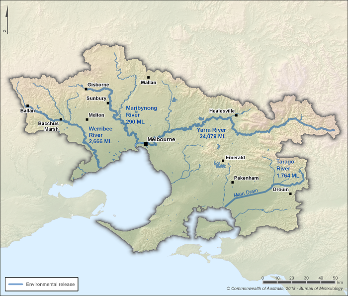 Figure S16 Delivery of held environmental water during the 2017–18 year in each river system within the Melbourne region
