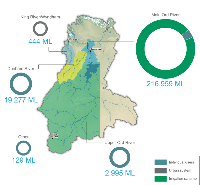 Figure S4 Map of allocated surface water diversions during the 2017–18 year in the region's key water management areas