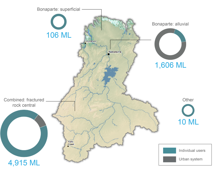 Figure S6 Map of allocated water extractions during the 2017–18 year in the region's key water management areas