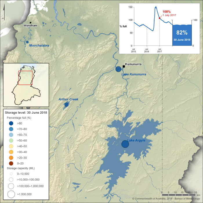 Figure S2 Map of percentage-full volume on 30 June 2018 for each storage and total daily storage volume from 2015–2018 (inset)