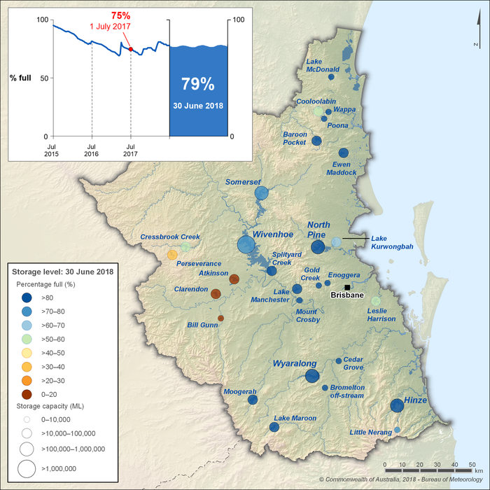 Figure S2 Percentage-full volume on 30 June 2018 for each storage