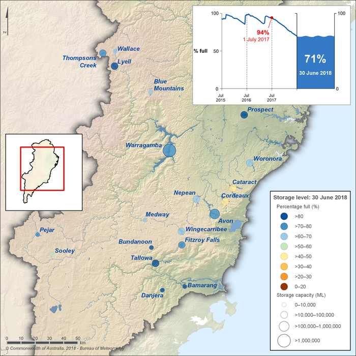 Figure S2 Percentage-full volume on 30 June 2018 for each storage