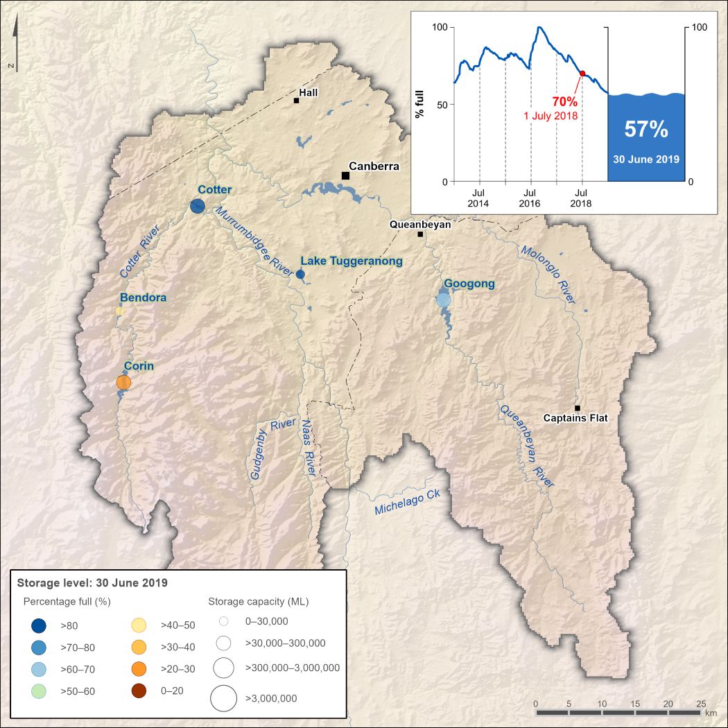 Figure S2 Percentage-full volume on 30 June 2019 for each storage and total daily storage volume from 2016–2019 (inset)