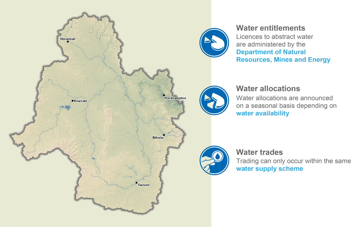 Fitzroy region map with summary information. Water entitlements: licences to abstract water are administered by the Department of Natural Resources, Mines and Energy. Water allocations: allocations are announced on a seasonal basis depending on water availability. Water trades: trading can occur within the same water supply scheme