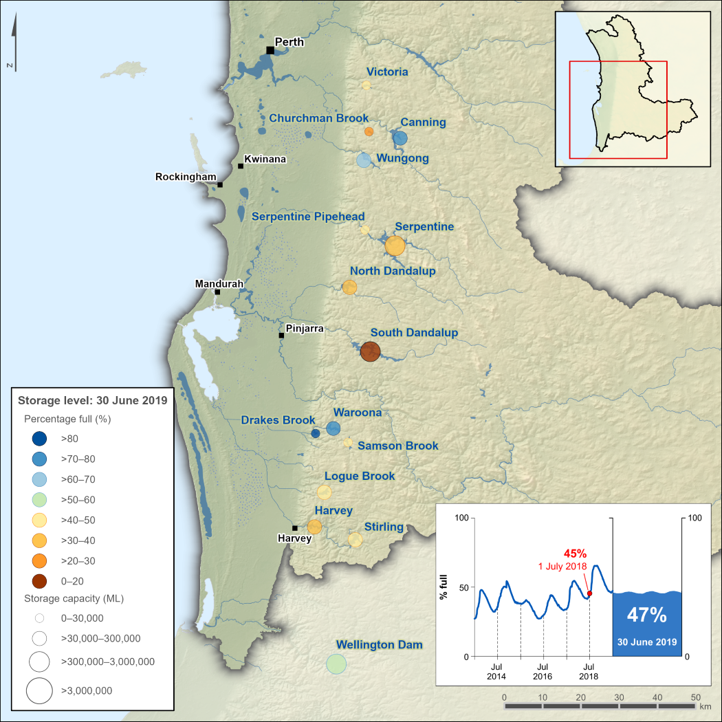 Map showing percentage-full volume on 30 June 2019 for each storage and total daily storage volume from 2013–2019 (inset)