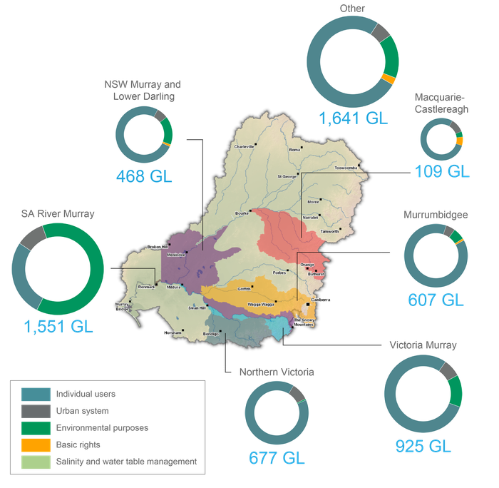 MDB surface water use map