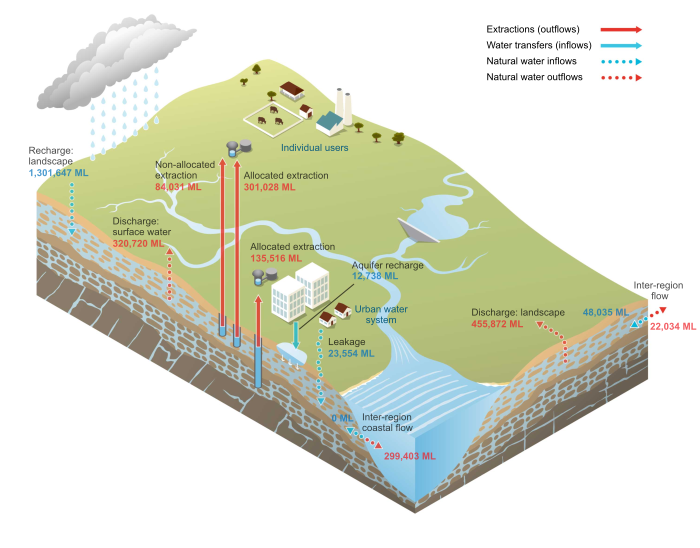 Perth Groundwater schematic