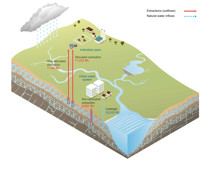 SEQ Groundwater schematic
