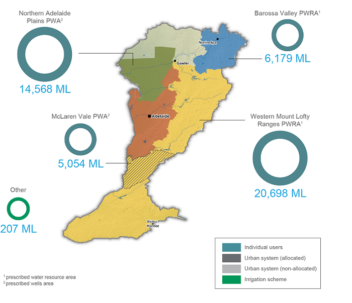 Adelaide groundwater use map