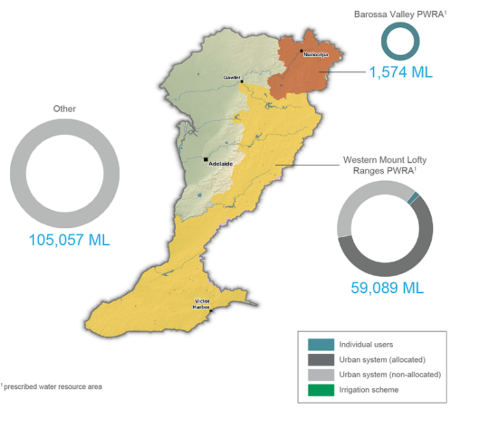 Adelaide surface water use map