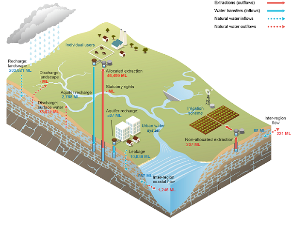 Adelaide Groundwater schematic