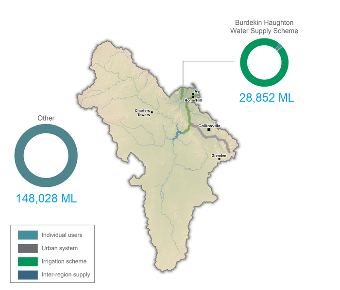 Burdekin groundwater use map