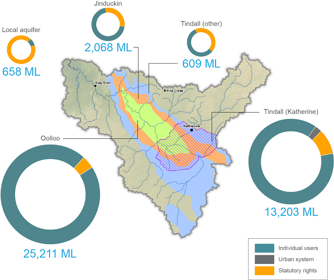 Daly groundwater use map