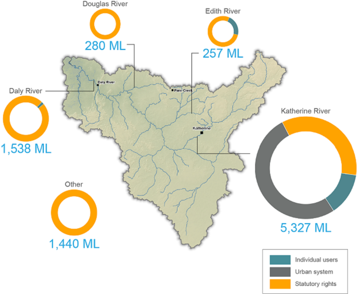 Daly surface water use map