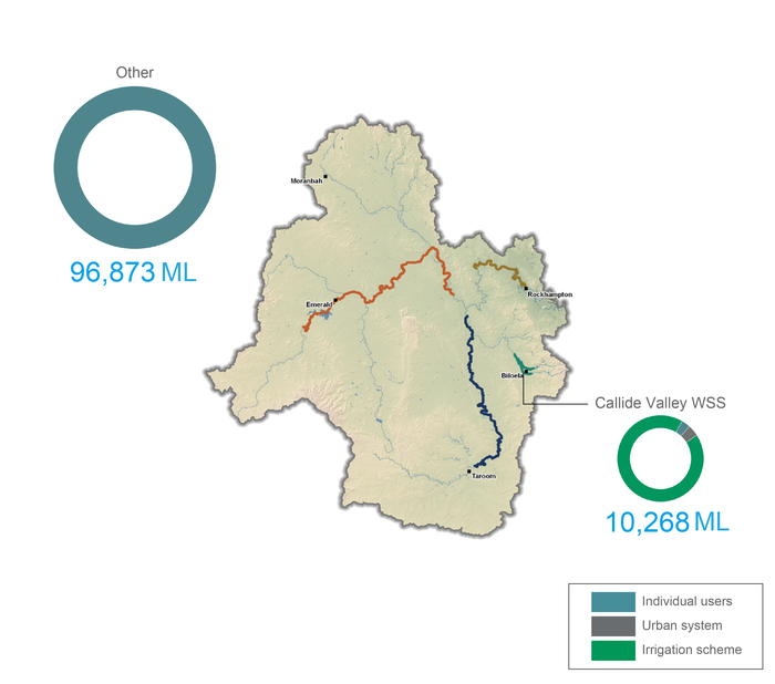 Fitzroy groundwater use map