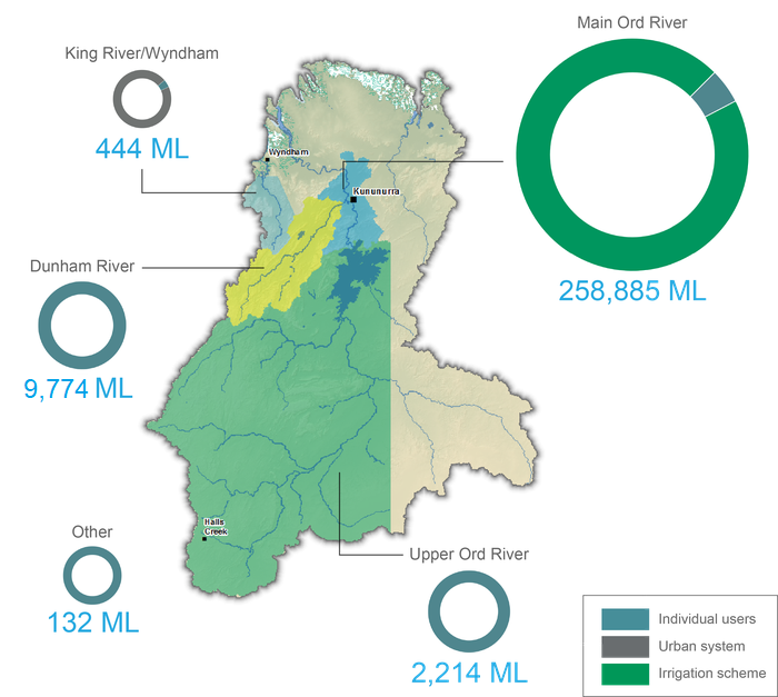 ORD surface water use map