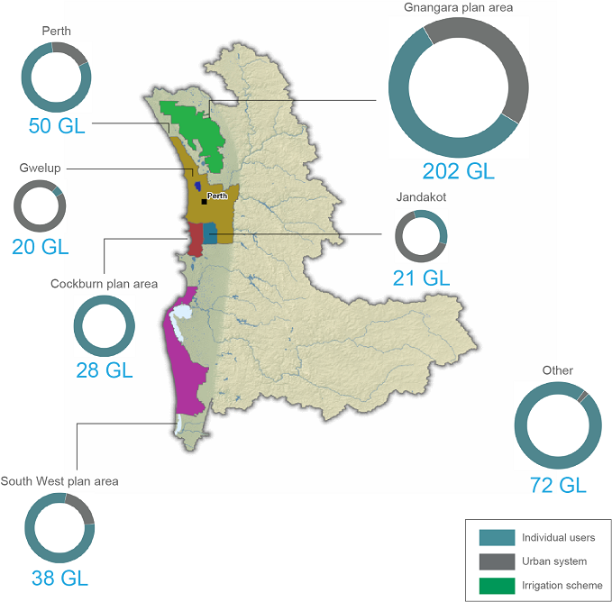 Perth groundwater use map