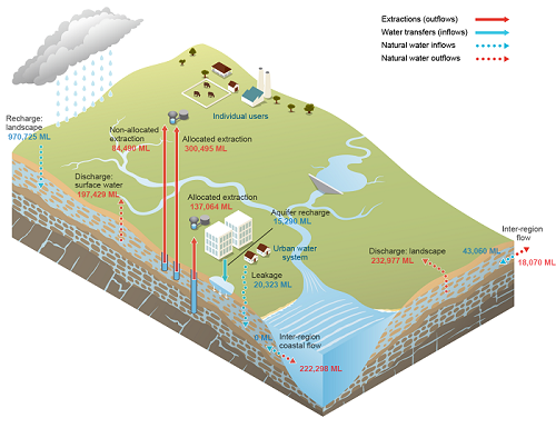 Perth Groundwater schematic