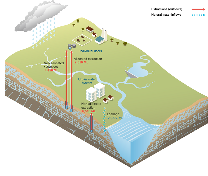 SEQ Groundwater schematic