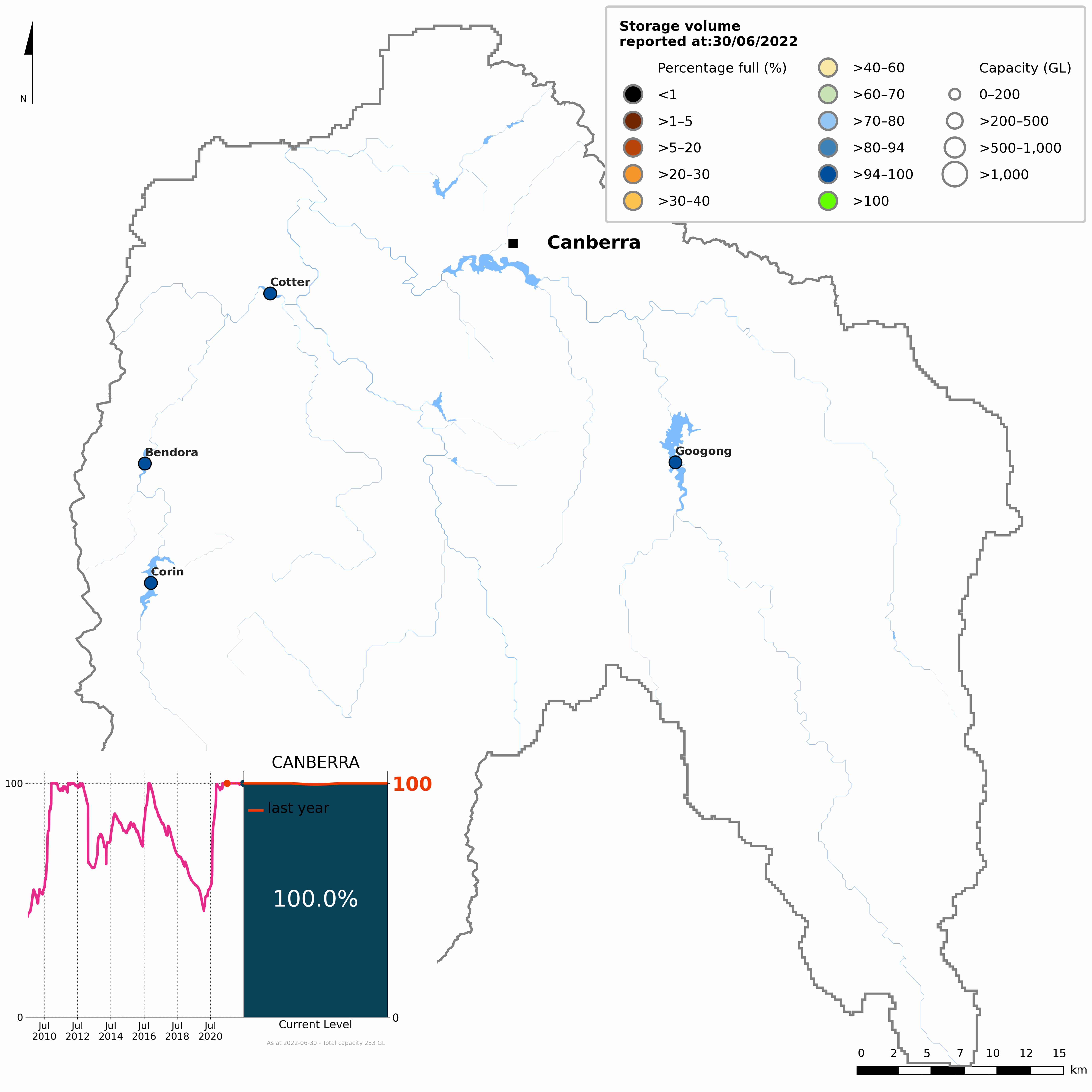 Map of Canberra region showing the status of each storage at 30 June 2022. The storages are colour coded into eleven categories of volume as a proportion of capacity. Canberra storages at 30 June 2022 were 100% full, the same as last year.