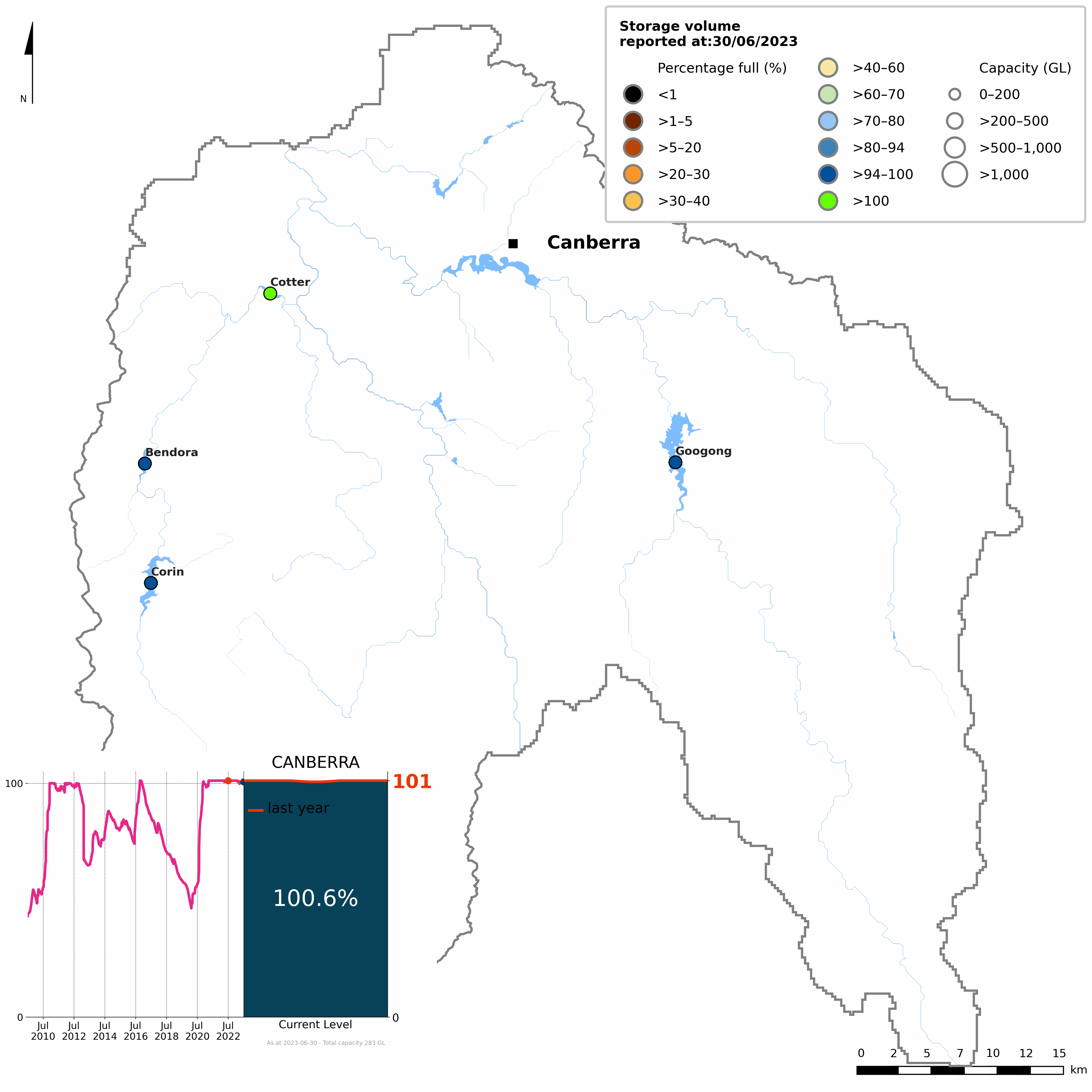 Map of Canberra region showing the status of each storage at 30 June 2022. The storages are colour coded into eleven categories of volume as a proportion of capacity. Canberra storages at 30 June 2022 were 100% full, the same as last year.