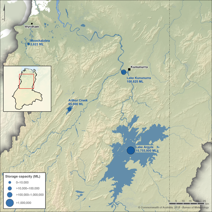 Map of 4 major water storages. Lake Argyle in the centre is the largest, capacity approximately 10,756,000 ML. Lake Kununnurra is about 20 km downstream of Lake Argyle, capacity approximately 100,800 ML. Arthur Creek is in the central west, capacity 65,000 ML. Moochalabra is 20 km upstream of Wyndham on the northwest coast, capacity approximately 2,000 ML.