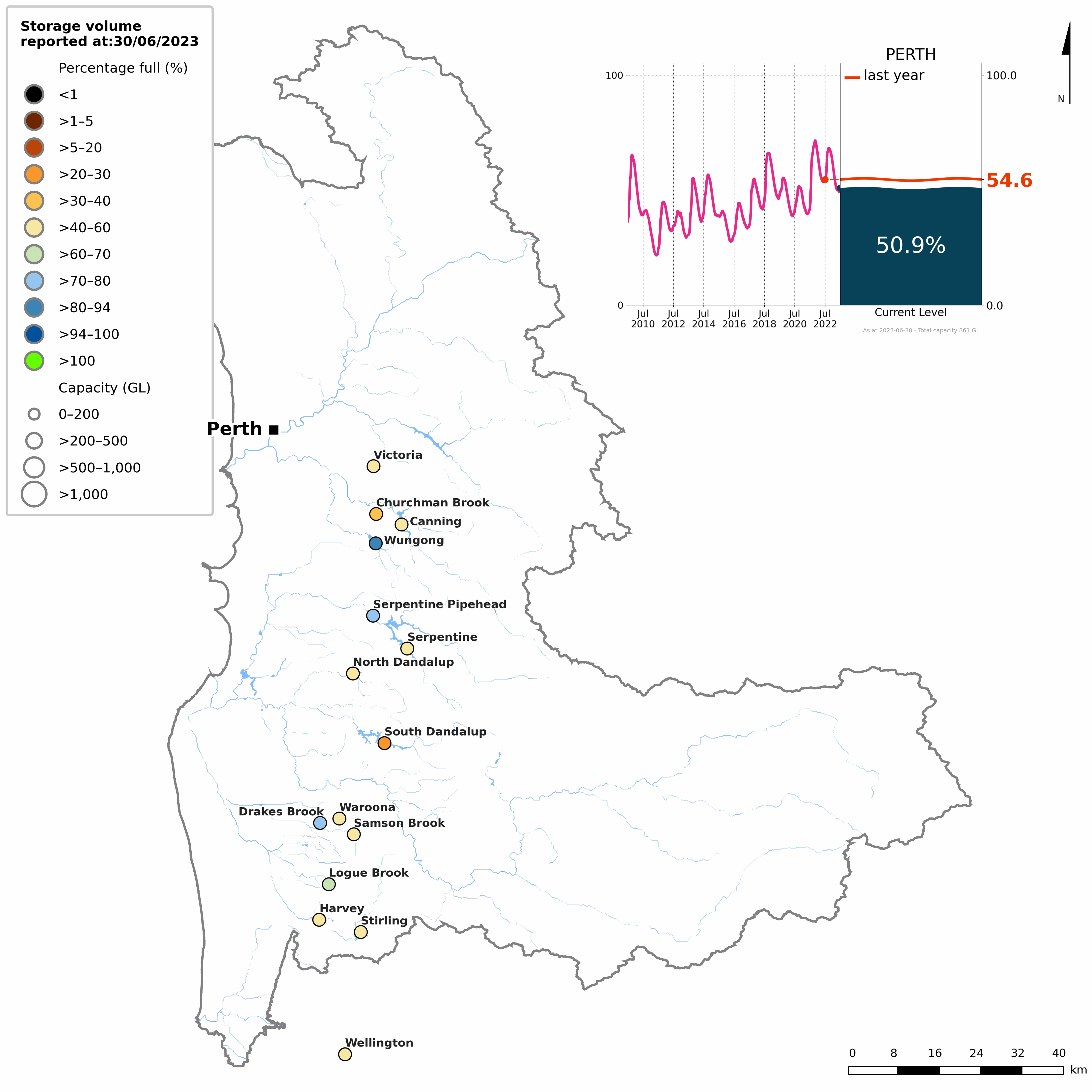 Map of Perth region showing the status of each storage at 30 June 2022. The storages are colour coded into eleven categories of volume as a proportion of capacity. An inset line graph shows the time series of percentage-full storage volume between 01 July 2009 – 30 June 2022. Perth storages at 30 June 2022 were 55% full, 13% more than last year.